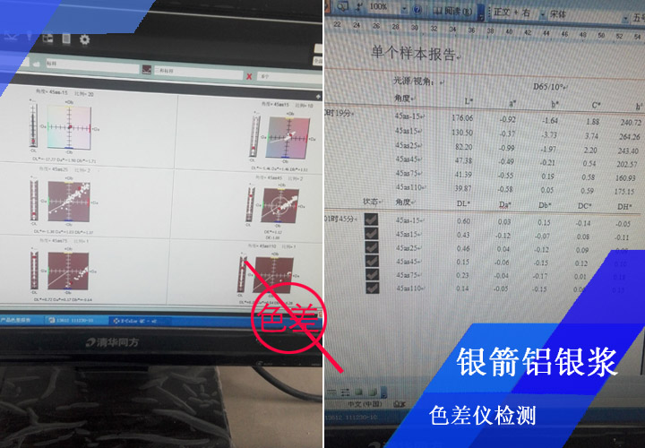 銀箭鋁銀漿常規(guī)噴板檢測(cè)，經(jīng)目視比色后，還會(huì)經(jīng)色差儀檢測(cè)備查，確保將色差控制在嚴(yán)格范圍之內(nèi)